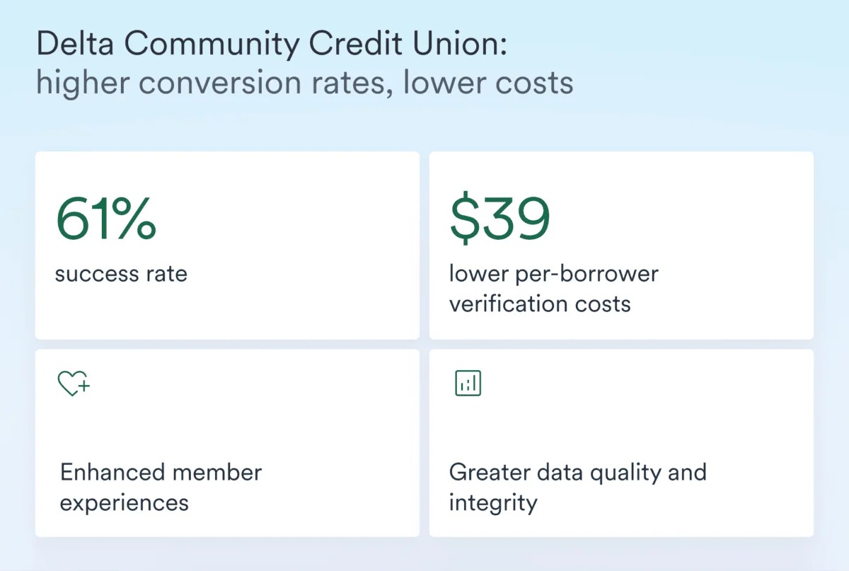 Delta Community Credit Union Results