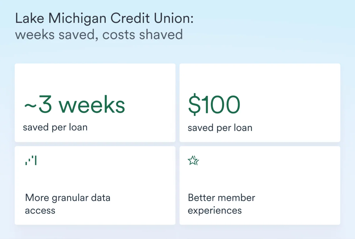 lake michigan credit union results