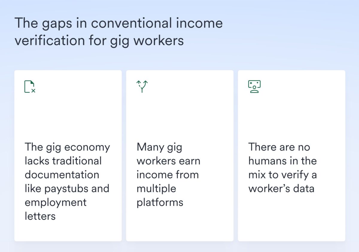 gaps in conventional income