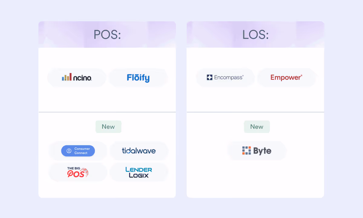 integrations