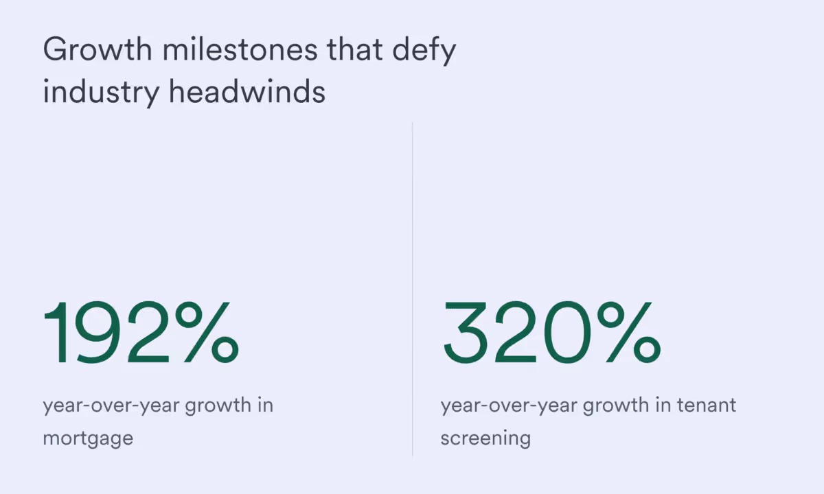 growth milestones