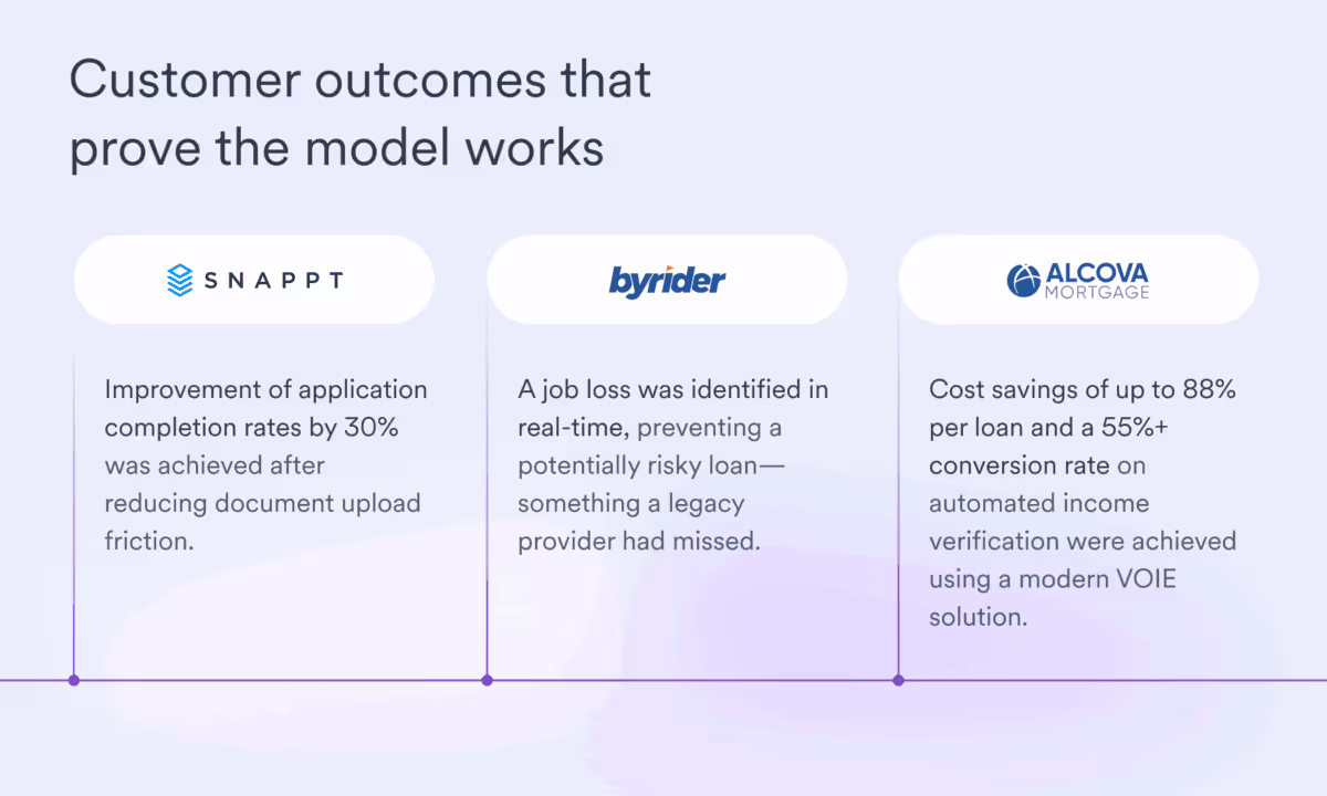 customer outcomes