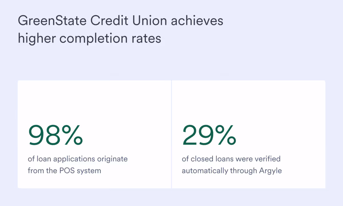 greenstate stats