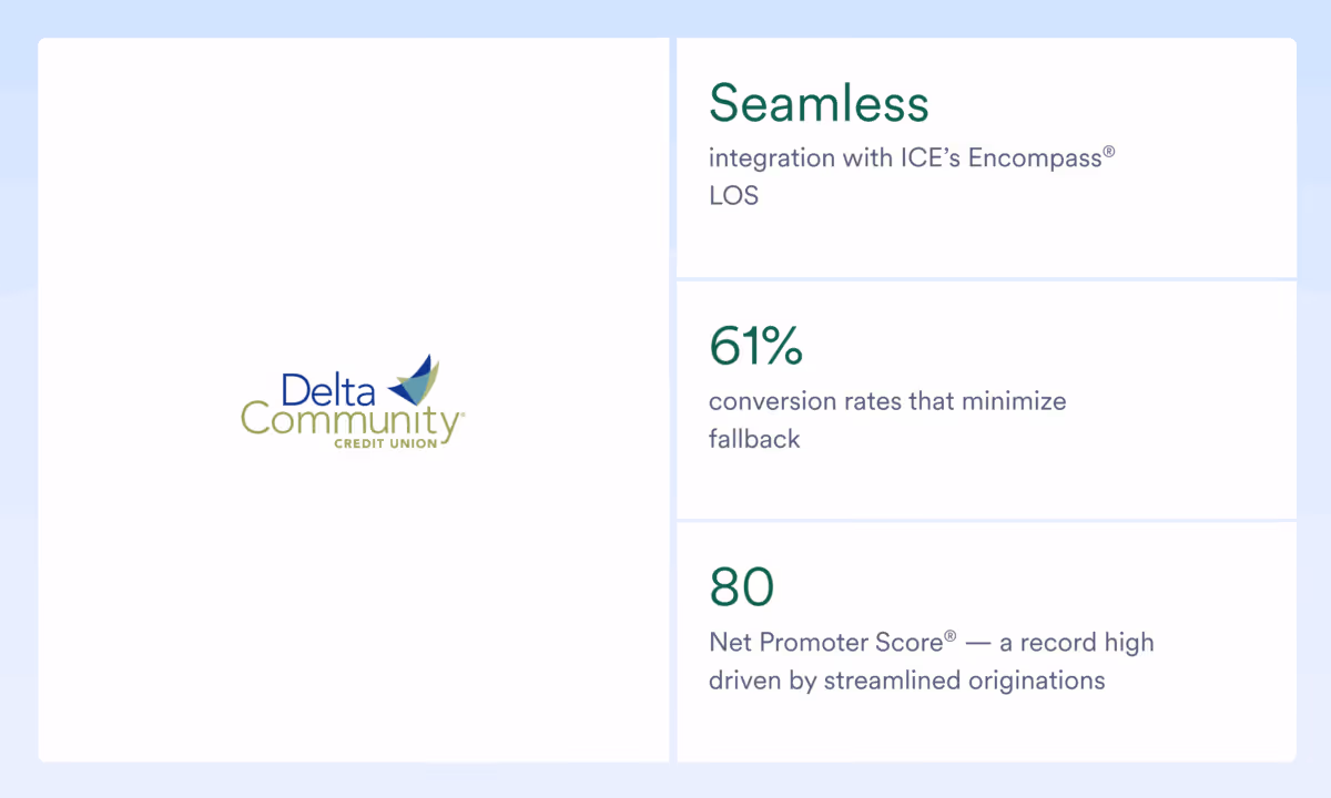 delta community stats