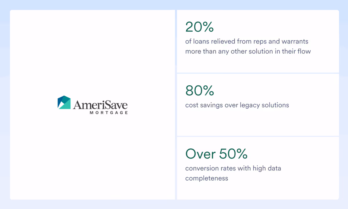 amerisave stats