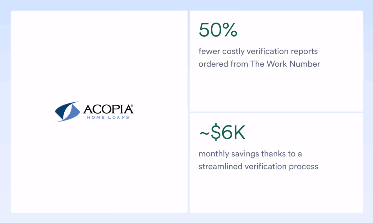 acopia stats