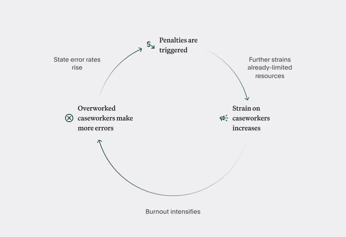 cycle