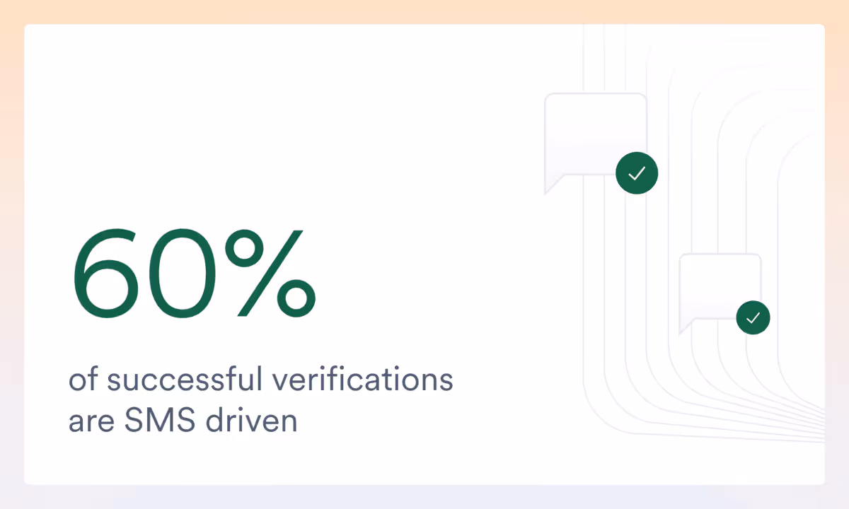 sms-driven verifications