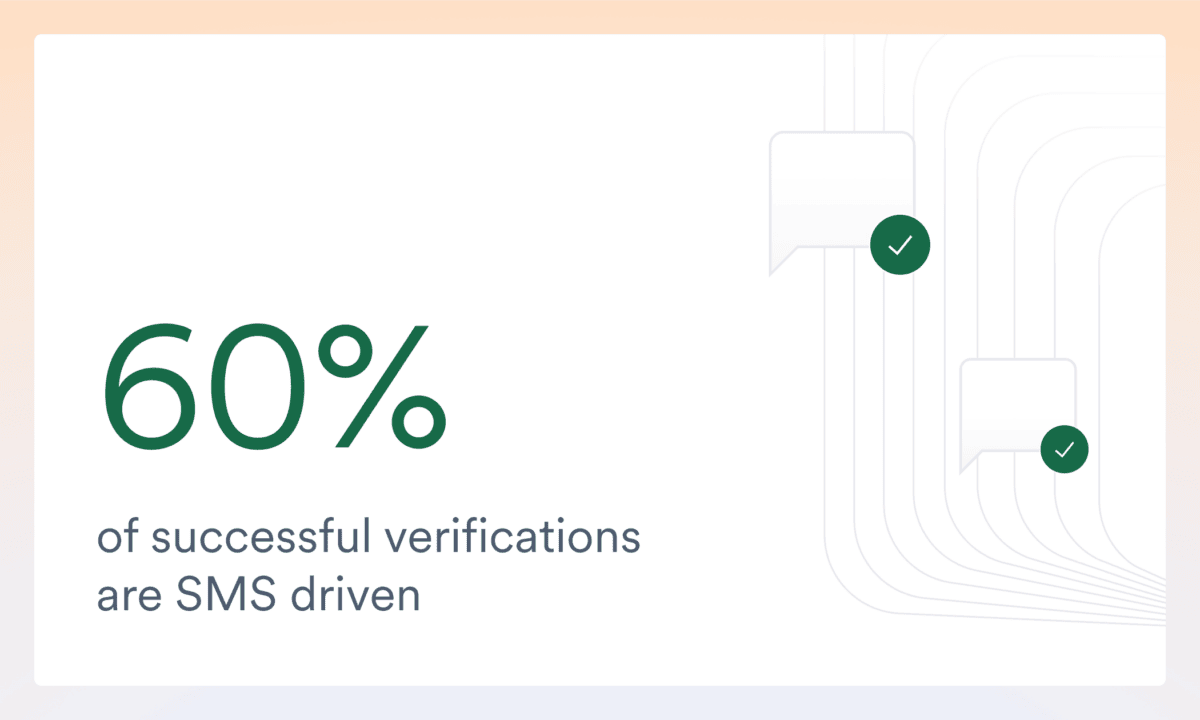 sms-driven verifications