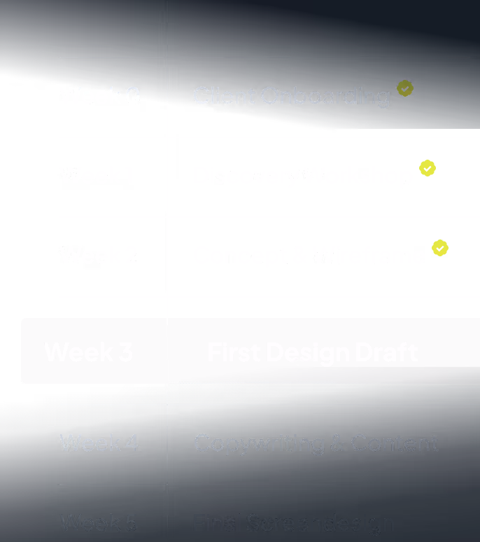 Infografik: Klarer Prozess zur wundersite