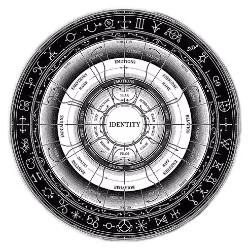 A round identity image