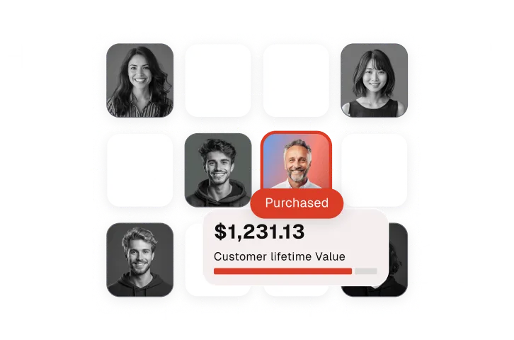 Grid of customer profile photos with one photo highlighted in color and labeled 'Purchased' showing a customer lifetime value of $1,231.13.