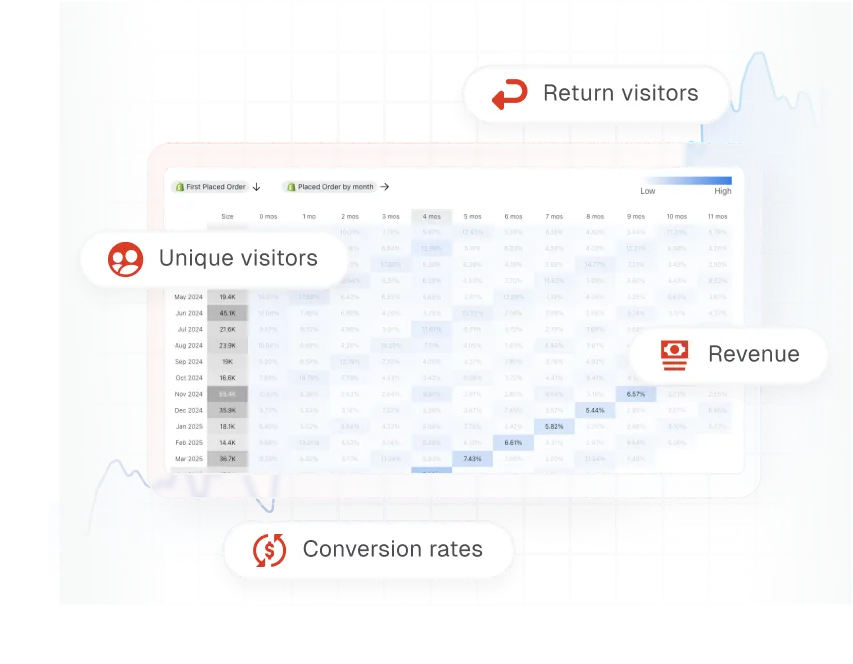 Statistics showing 140% increase in outbound revenue in 60 days, 57% rise in new subscribers, 70% increase in open rate, and 6% decrease in unsubscribe rate.