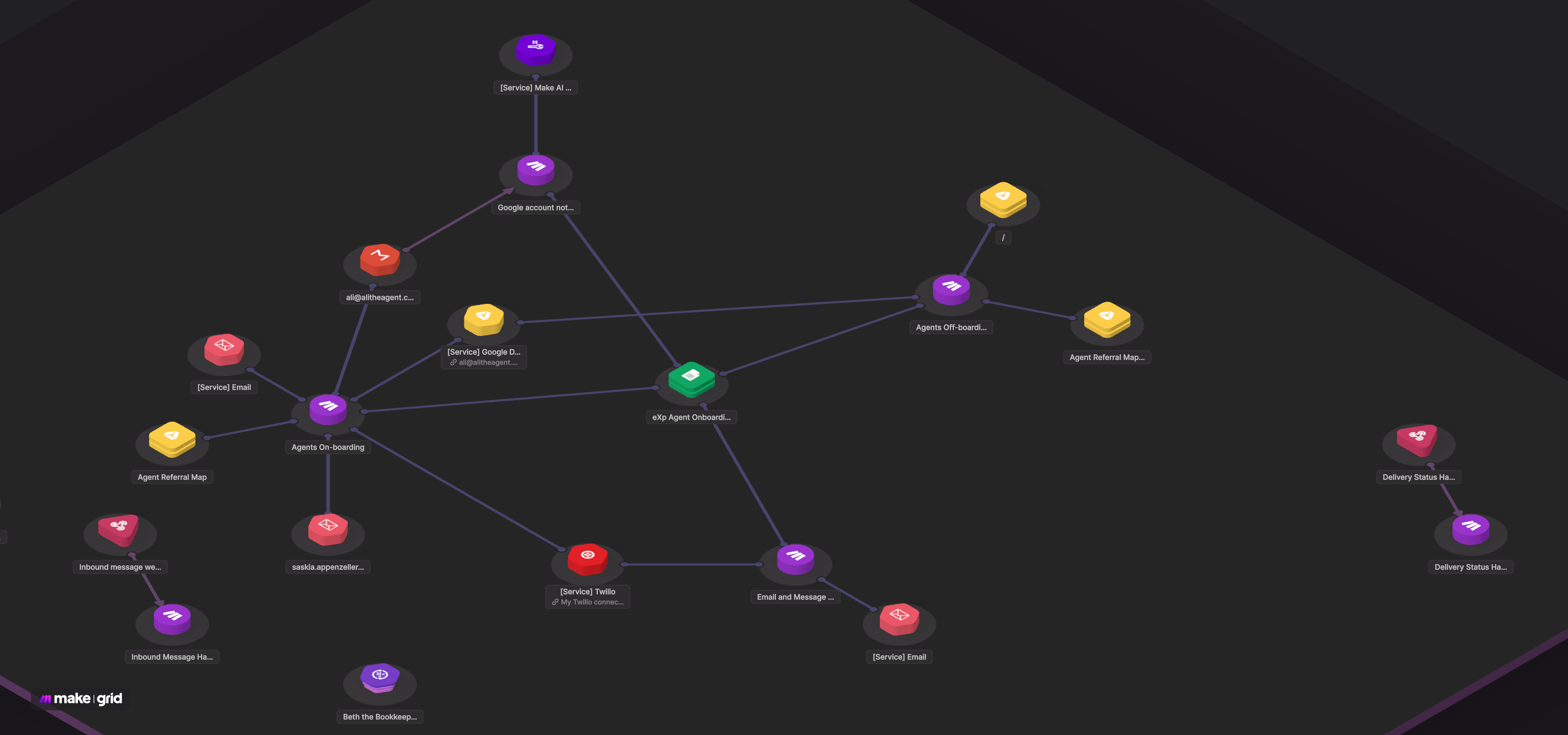 Make.com workflow — Full system overview