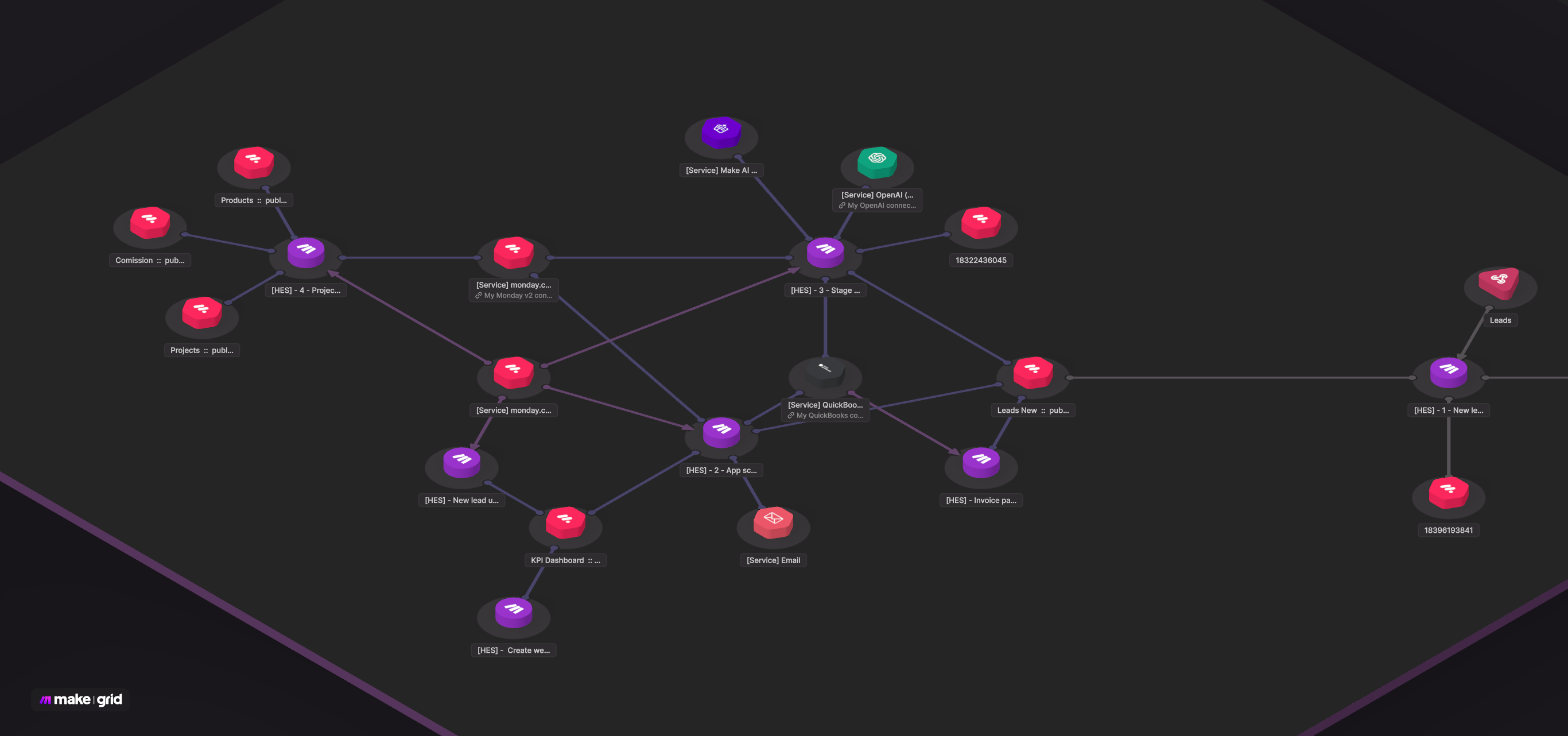 HES Workflow preview