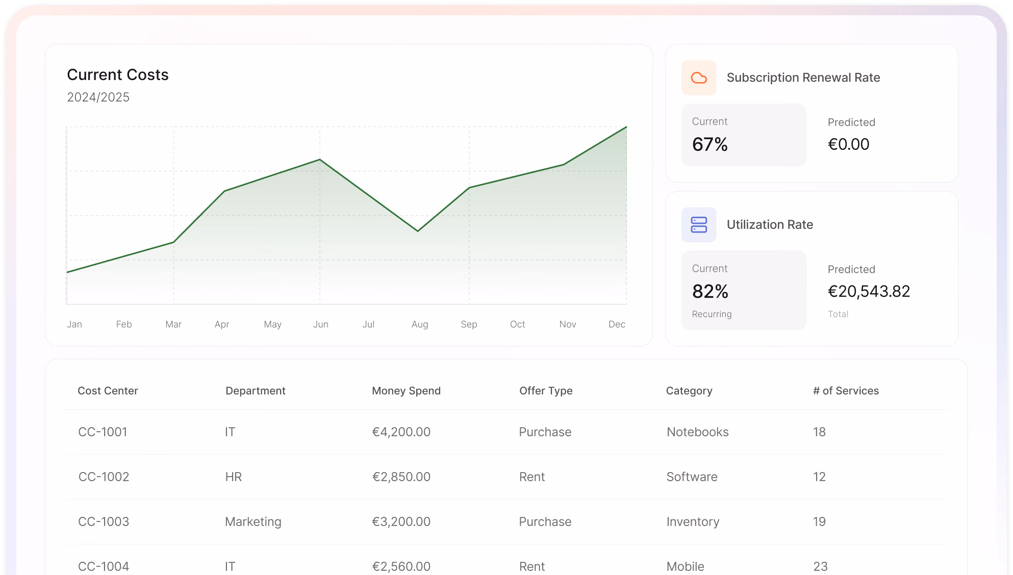 a screenshot of a graph