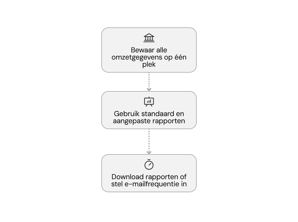 Financieel module in Zeno — rapportages en btw-verwerking voor uitgevers