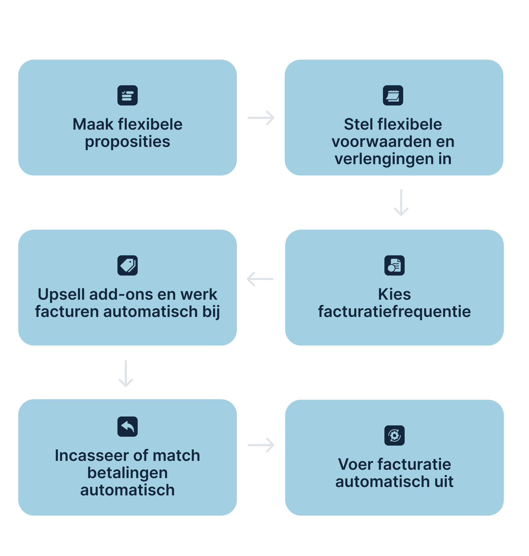 Abonnementenbeheer module in Zeno — print, digitaal en hybride abonnementen