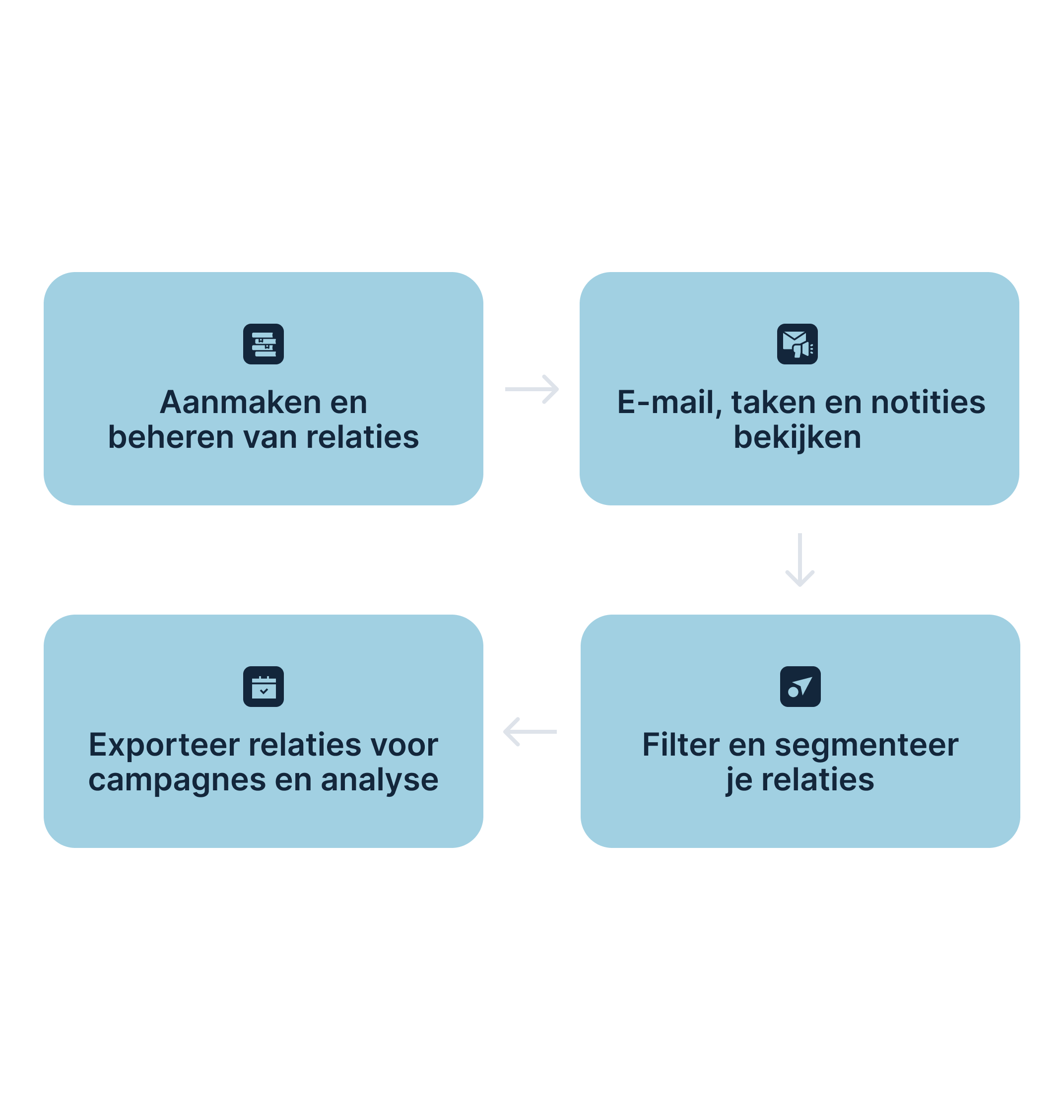 CRM module in Zeno — relatiebeheer voor uitgevers