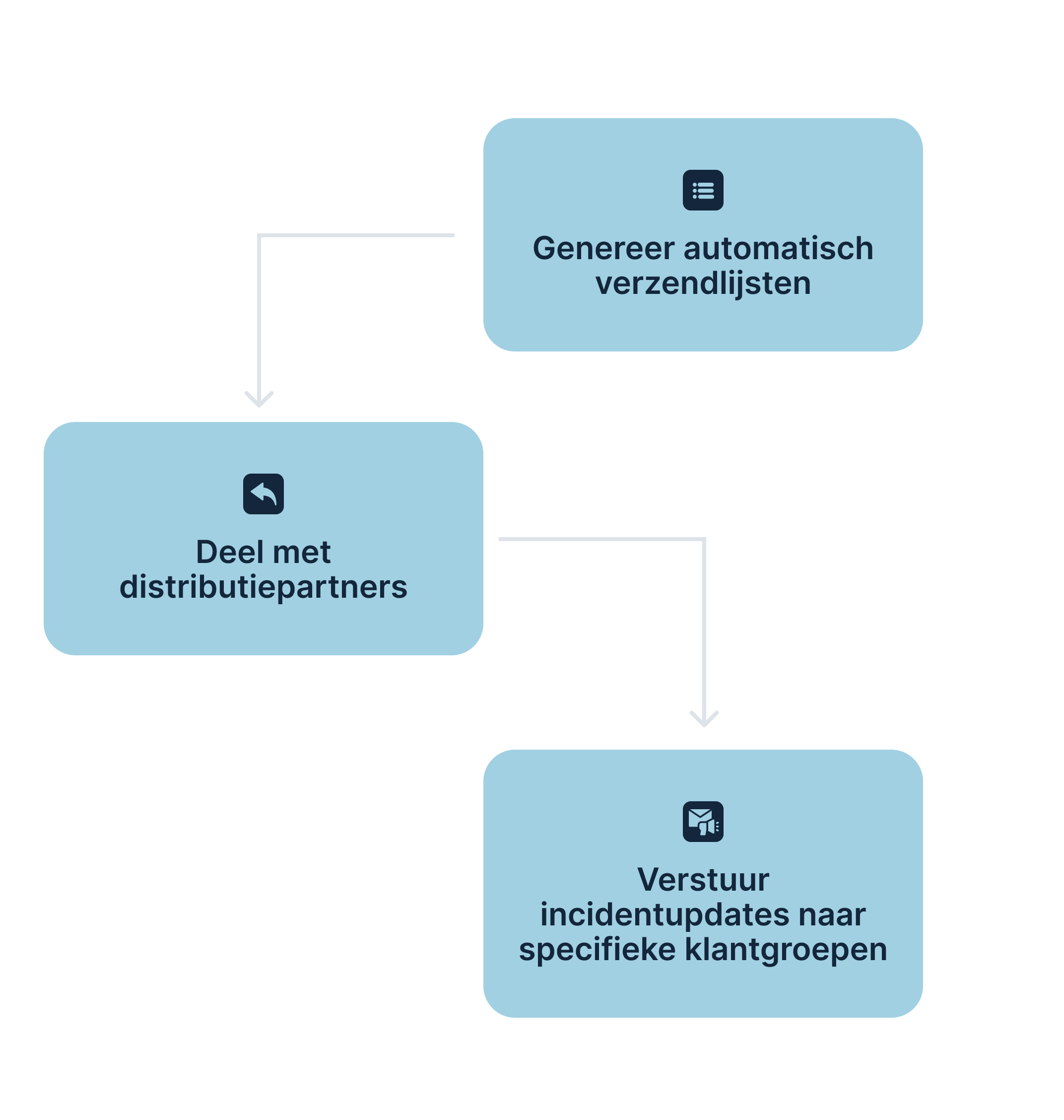 Distributie module in Zeno — routeplanning en leveringsbeheer voor dagbladen