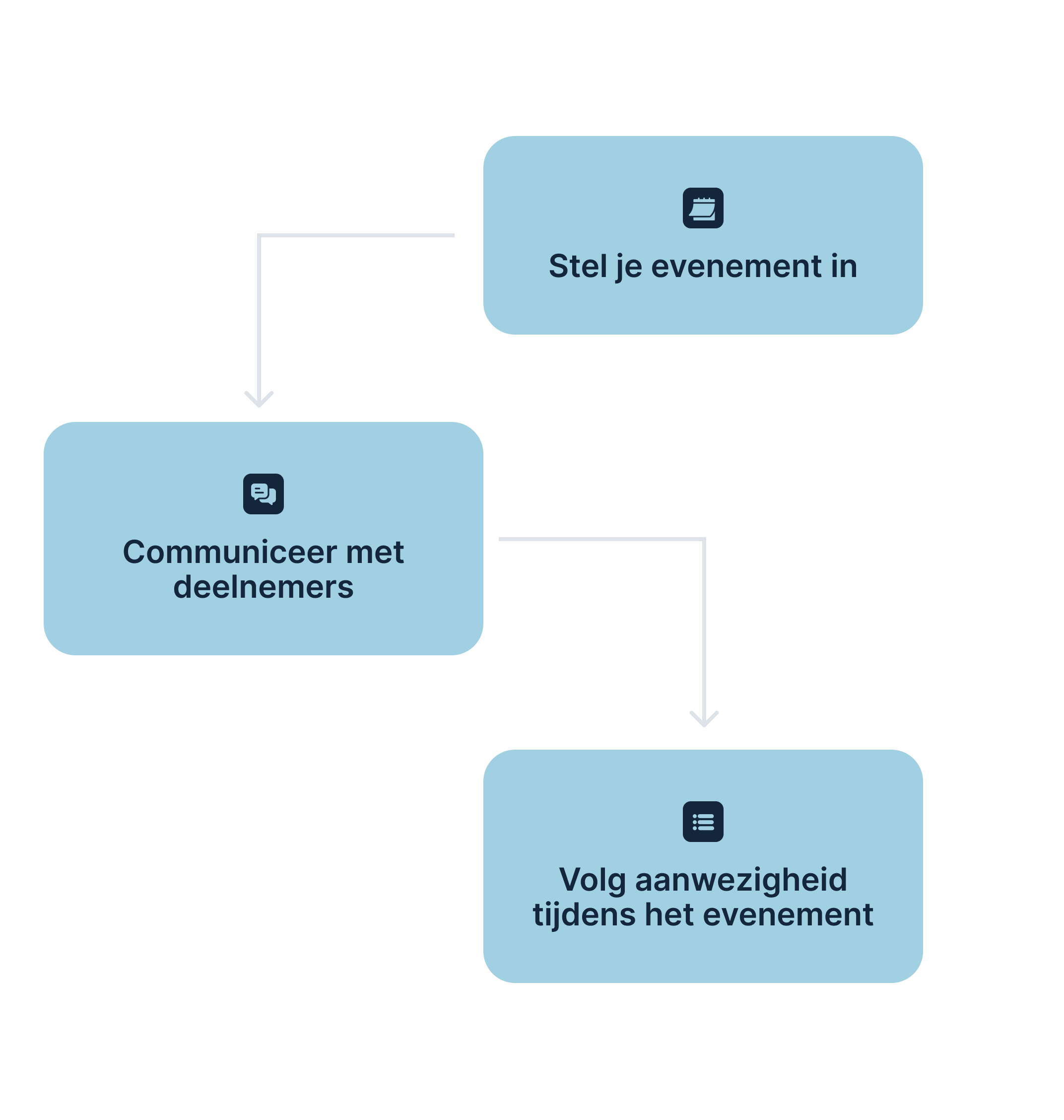 Evenementen module in Zeno — registratie en facturering van events