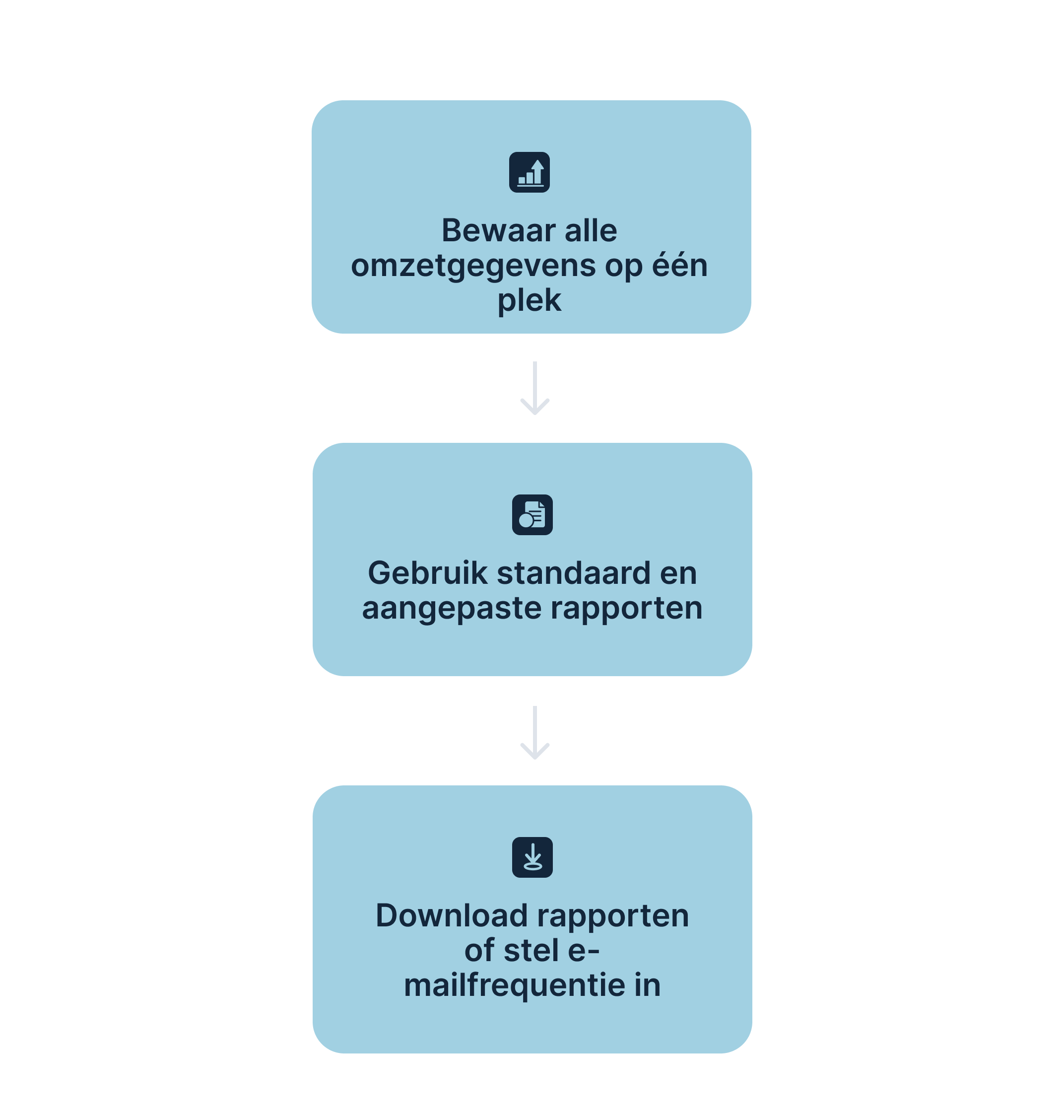 Financieel module in Zeno — rapportages en btw-verwerking voor uitgevers