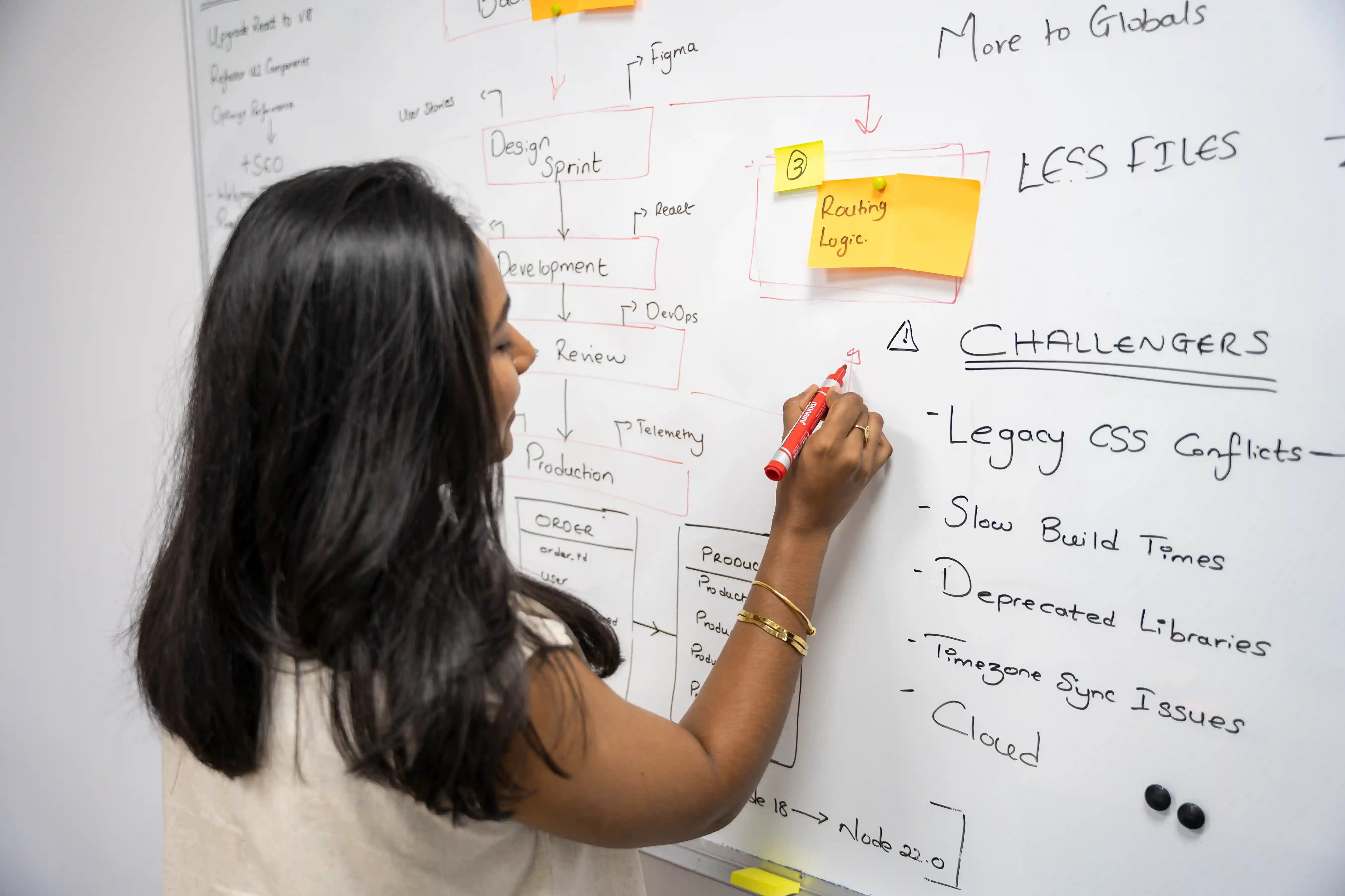Culture tech Novity et ses équipes