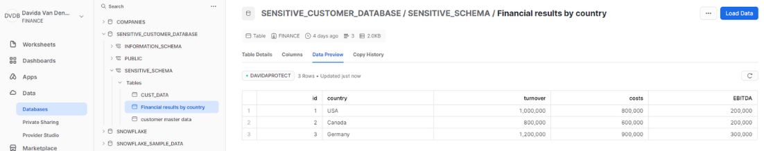 people from the Finance department