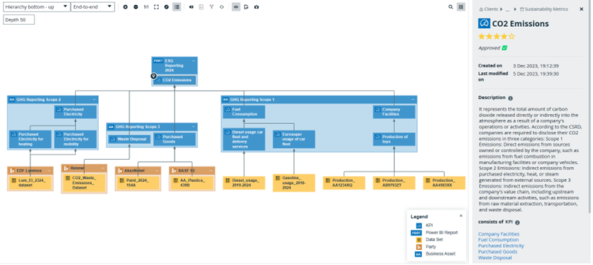 The diagram reveals that even for a single metric, the setup can become quite complex.