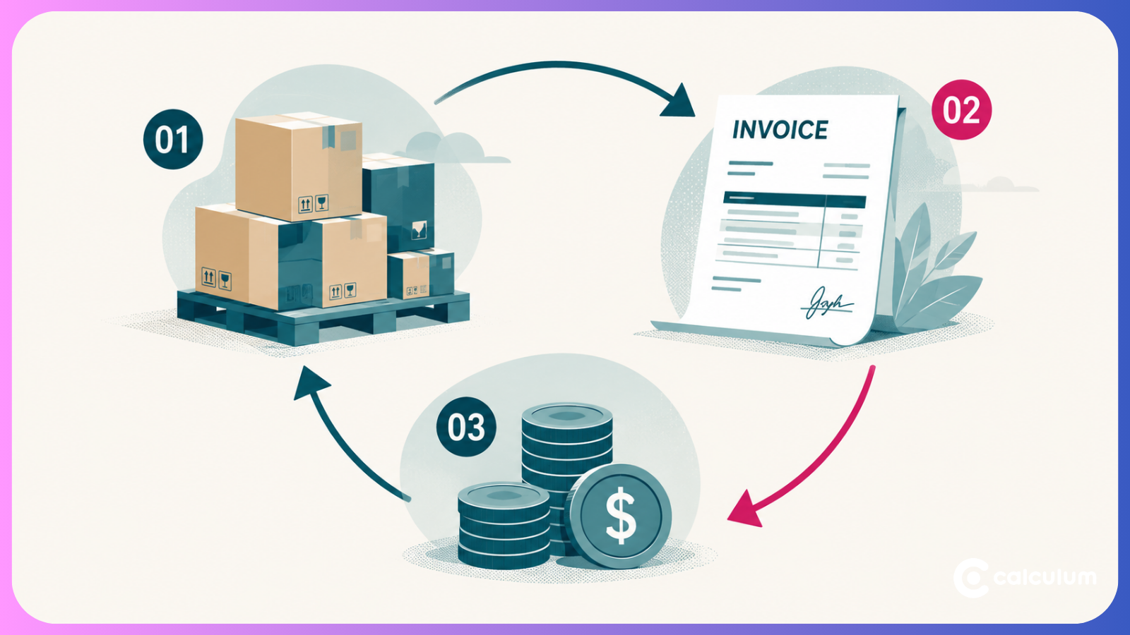 The Cash Conversion Cycle: The Metric Defining Your Working Capital Health