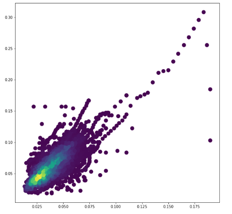 Image Blending Aqsone