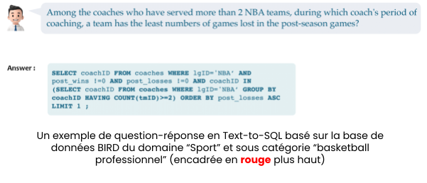 Example of Q&A based on Text-To-SQL