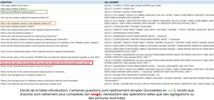 Q&A table evaluation