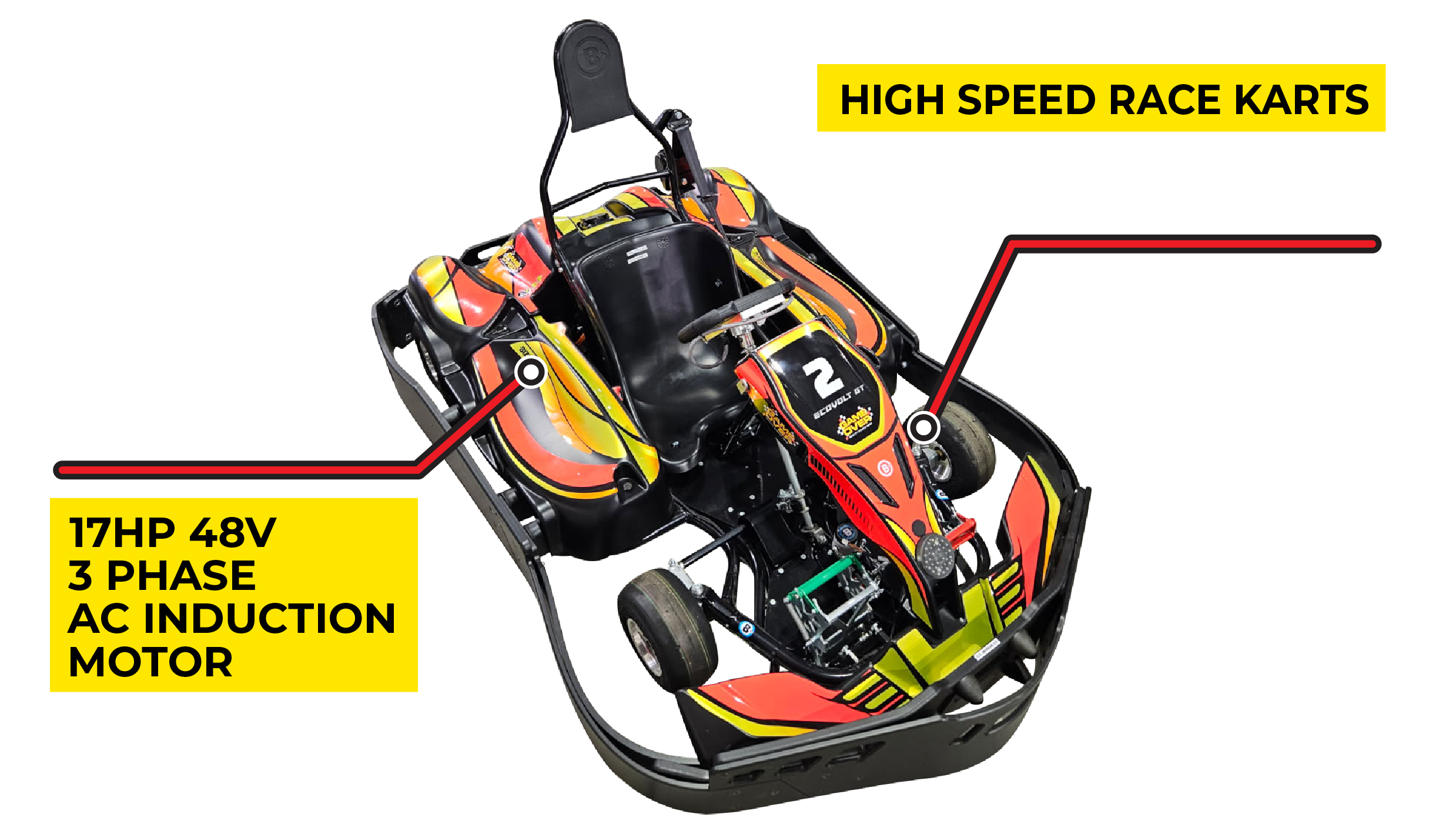 Book Gold Coast Adult Indoor Go Karts