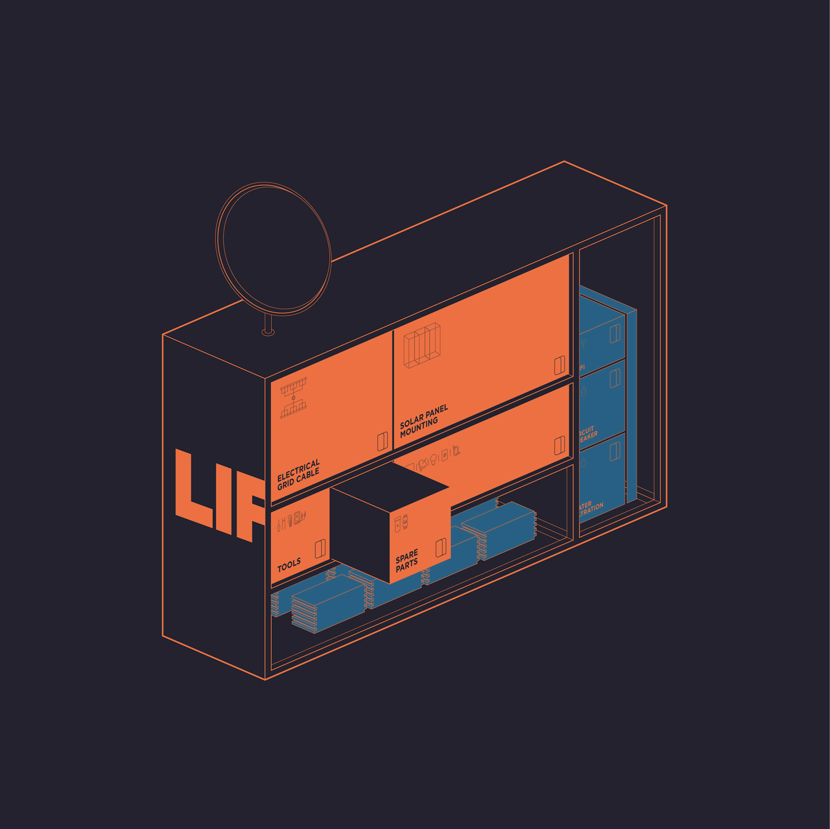 Elements dans la Life Box