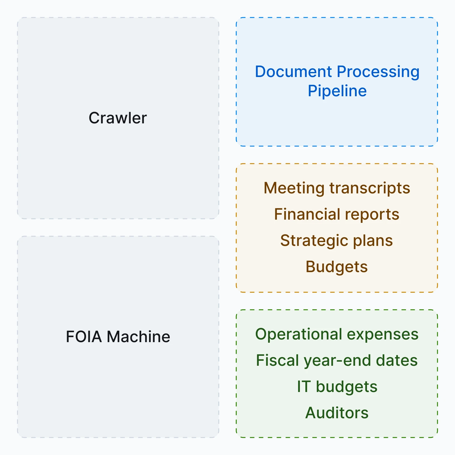 Sneak peek of Pursuit's Better Data for Targeting video