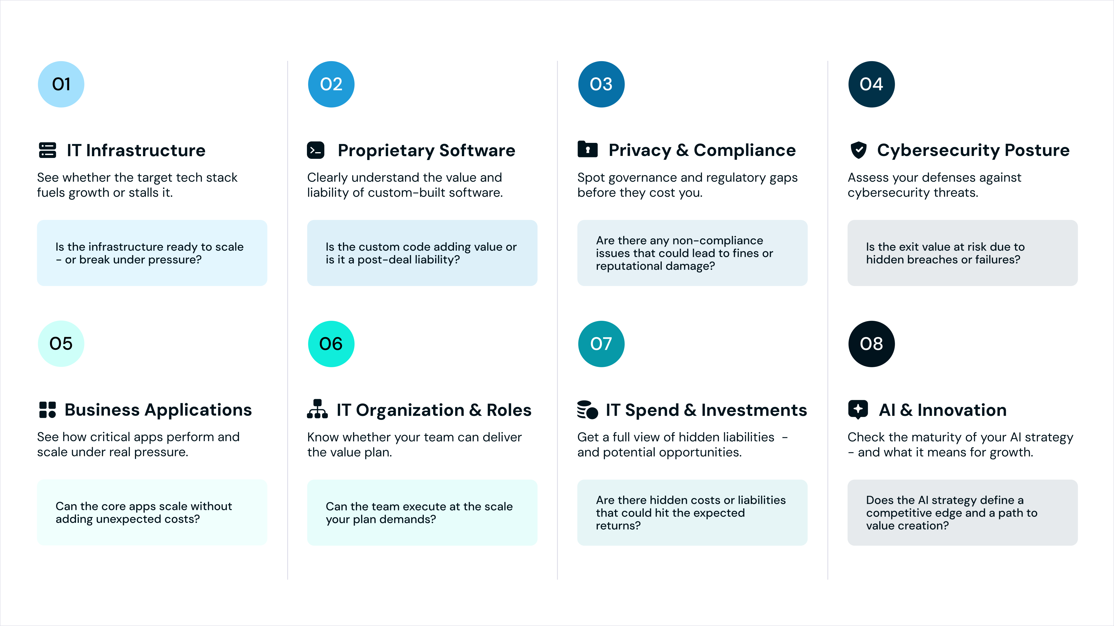 The 8 Pillars Shaping Successful Due Diligence (3)