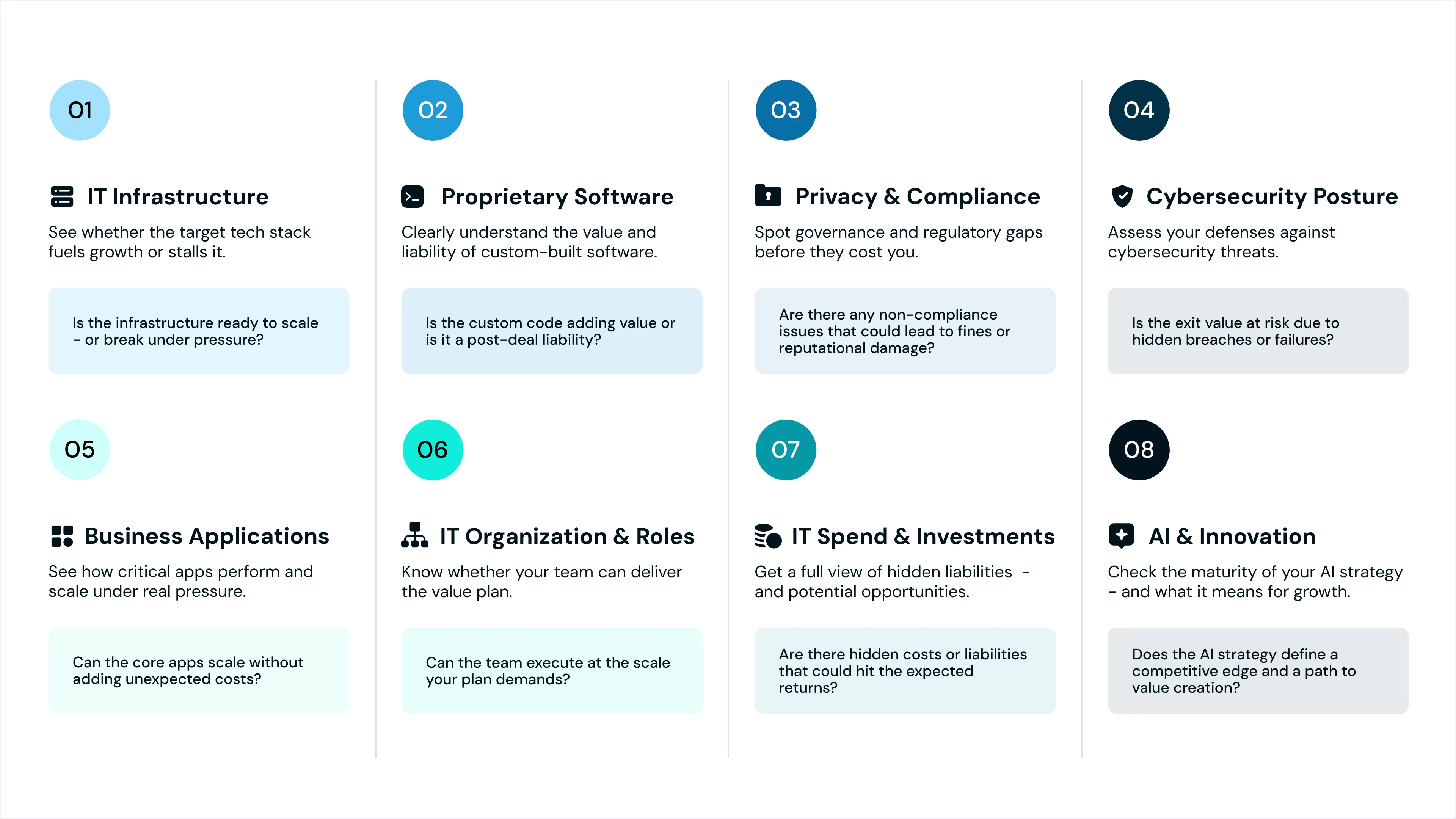 The 8 Pillars Shaping Successful Due Diligence (3)