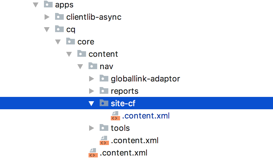 File directory tree showing folders and XML content files, highlighting the site-cf folder.