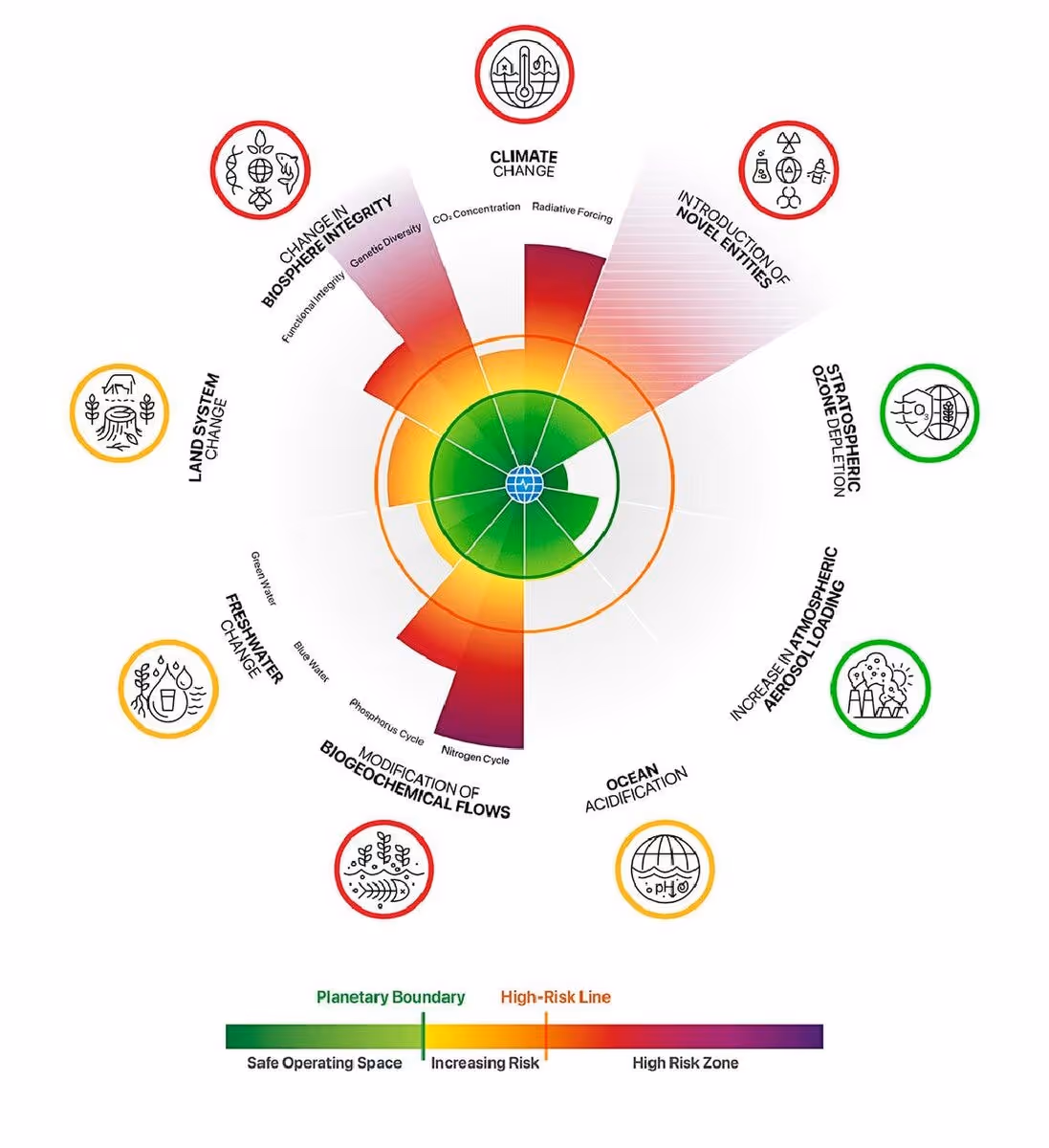 Planetary boundaries - Wikipedia