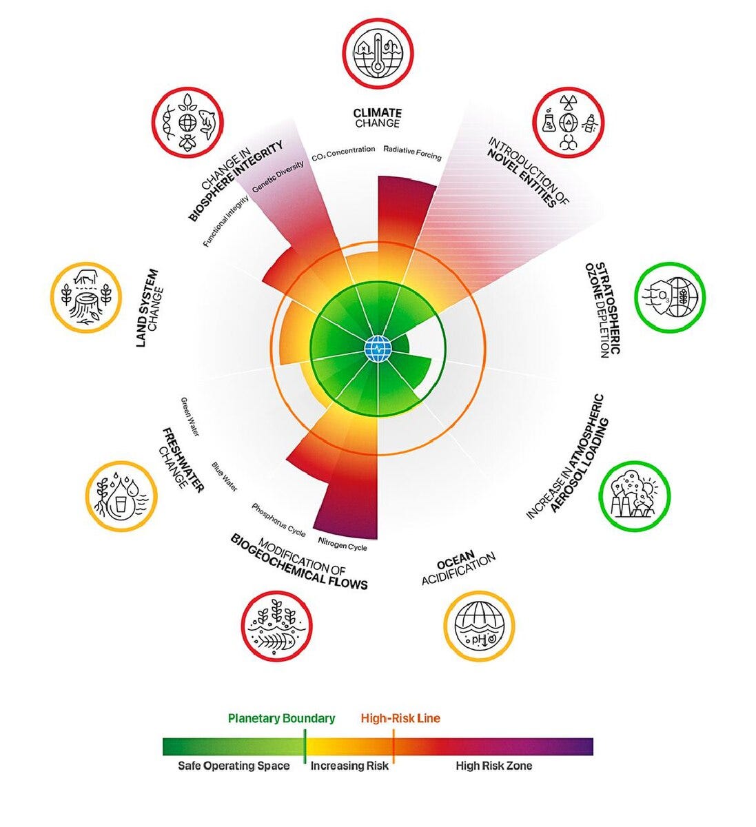 Planetary boundaries - Wikipedia