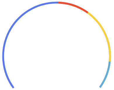 Sriveo-home-one-smart-hiring-solution-progress-image