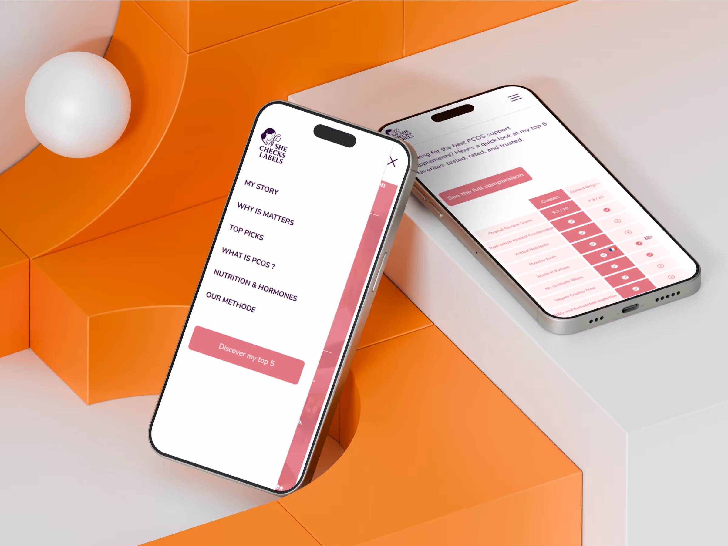 Deux smartphones affichant le site de "She Checks Labels" avec un menu latéral et un tableau de comparaison sur un fond orange et blanc.