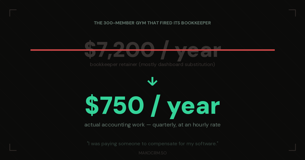 Gym fired bookkeeper after switching to Mako