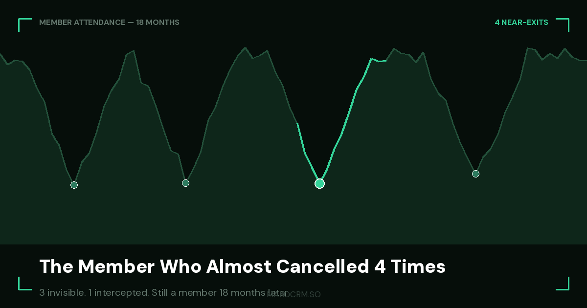 Member attendance chart showing four near-cancellations