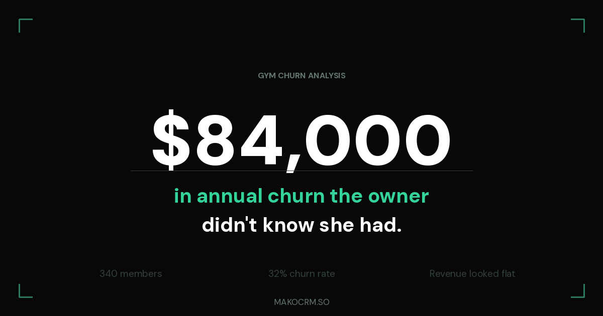 Gym churn story cover