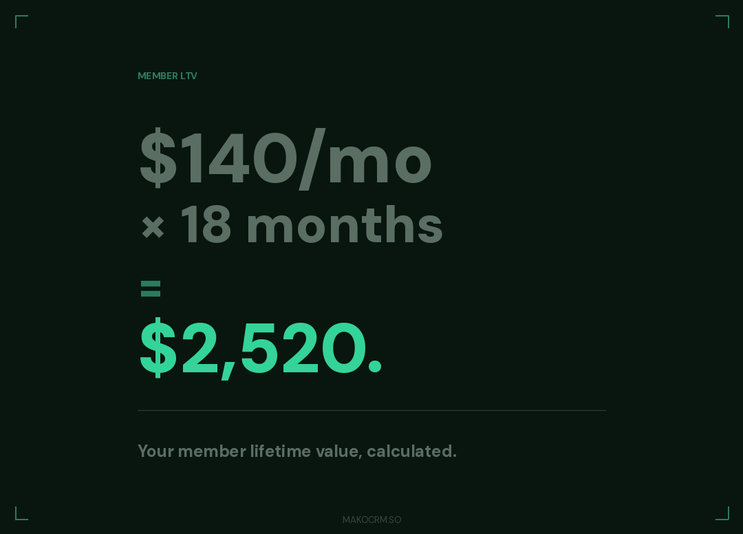 calculate-member-lifetime-value cover