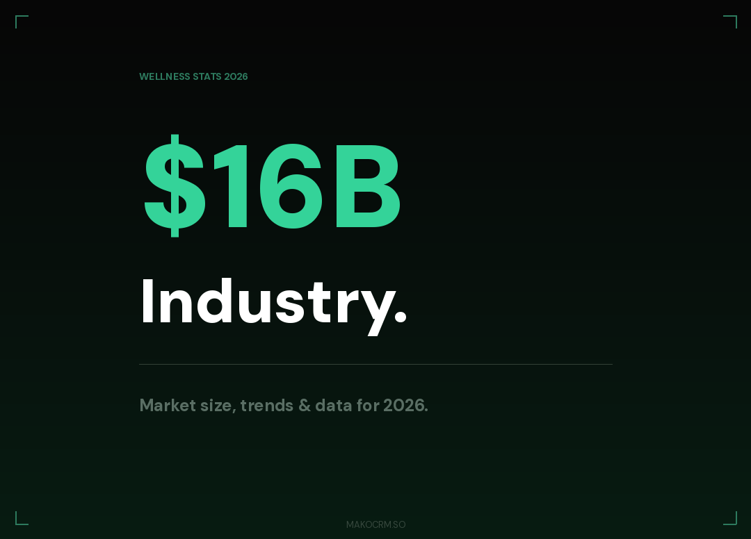 Wellness Industry Stats 2026