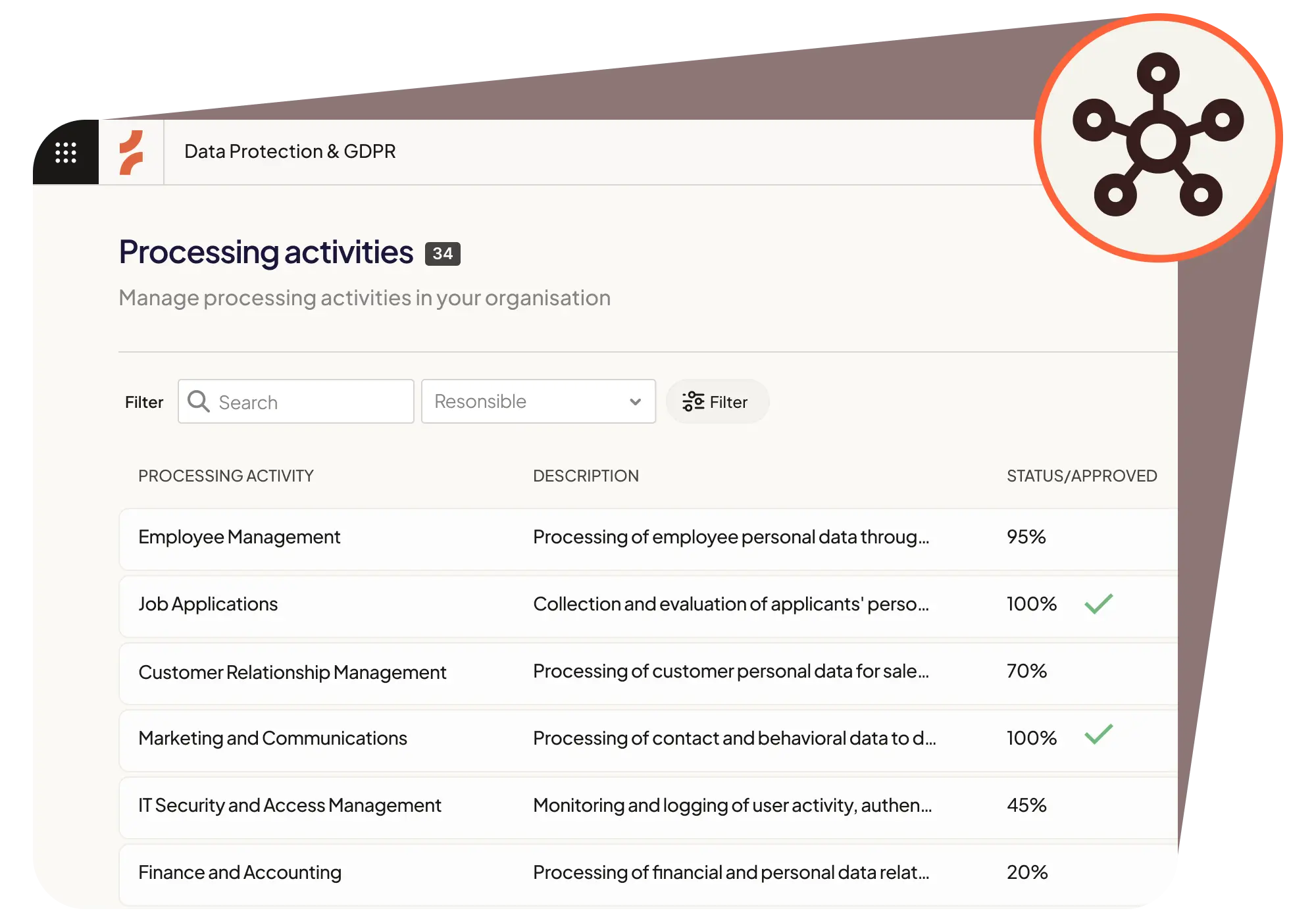 Cerivo Data Protection & GDPR — RoPA overview showing processing activities including employee management, job applications and marketing with compliance status.