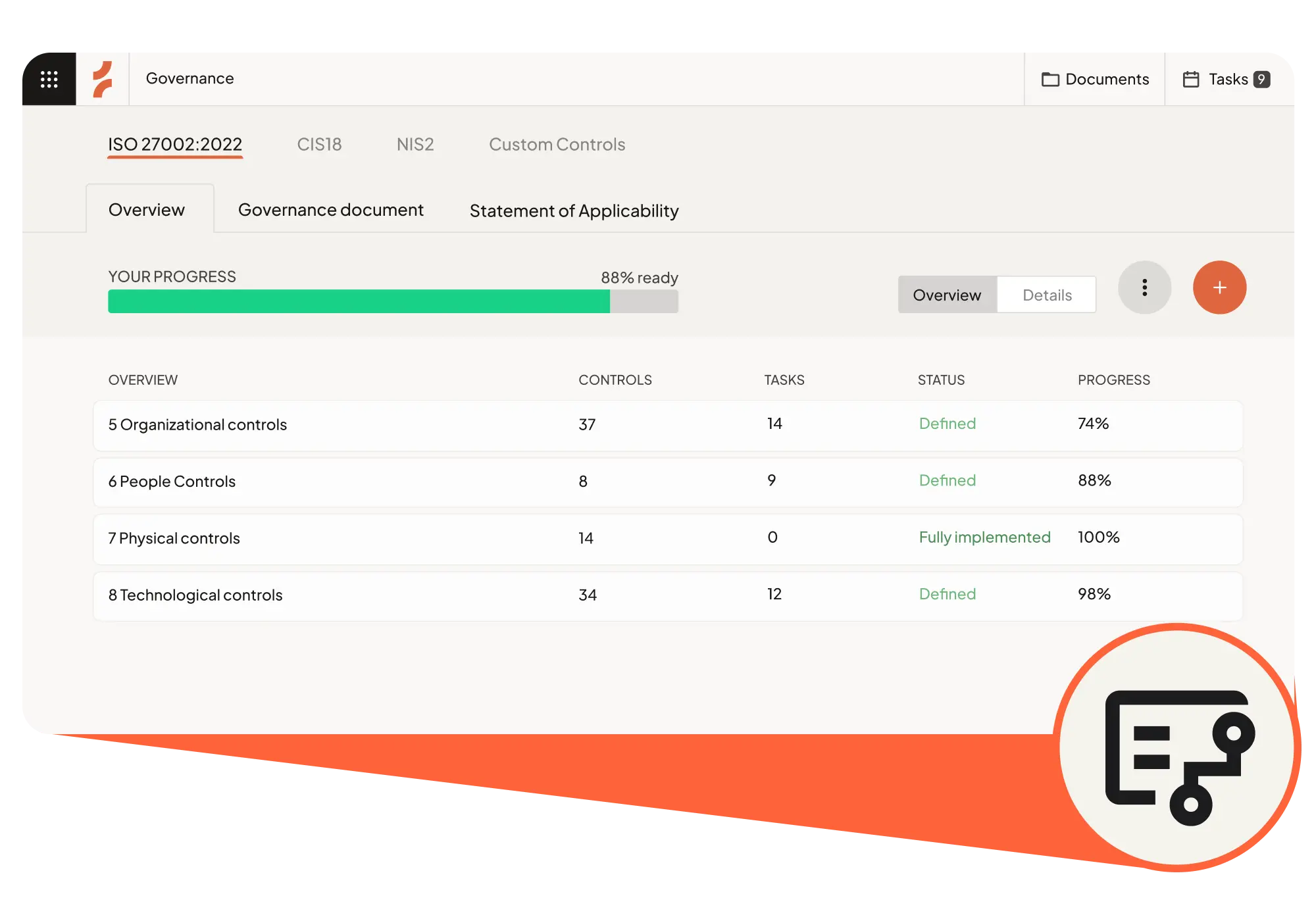 Cerivo ISO 27001 governance dashboard showing control progress across ISO 27002:2022, CIS18 and NIS2 frameworks — 88% implementation readiness with control and task overview.